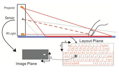 Bluetooth Wireless Virtual Projection keyboard-Bieg's Products